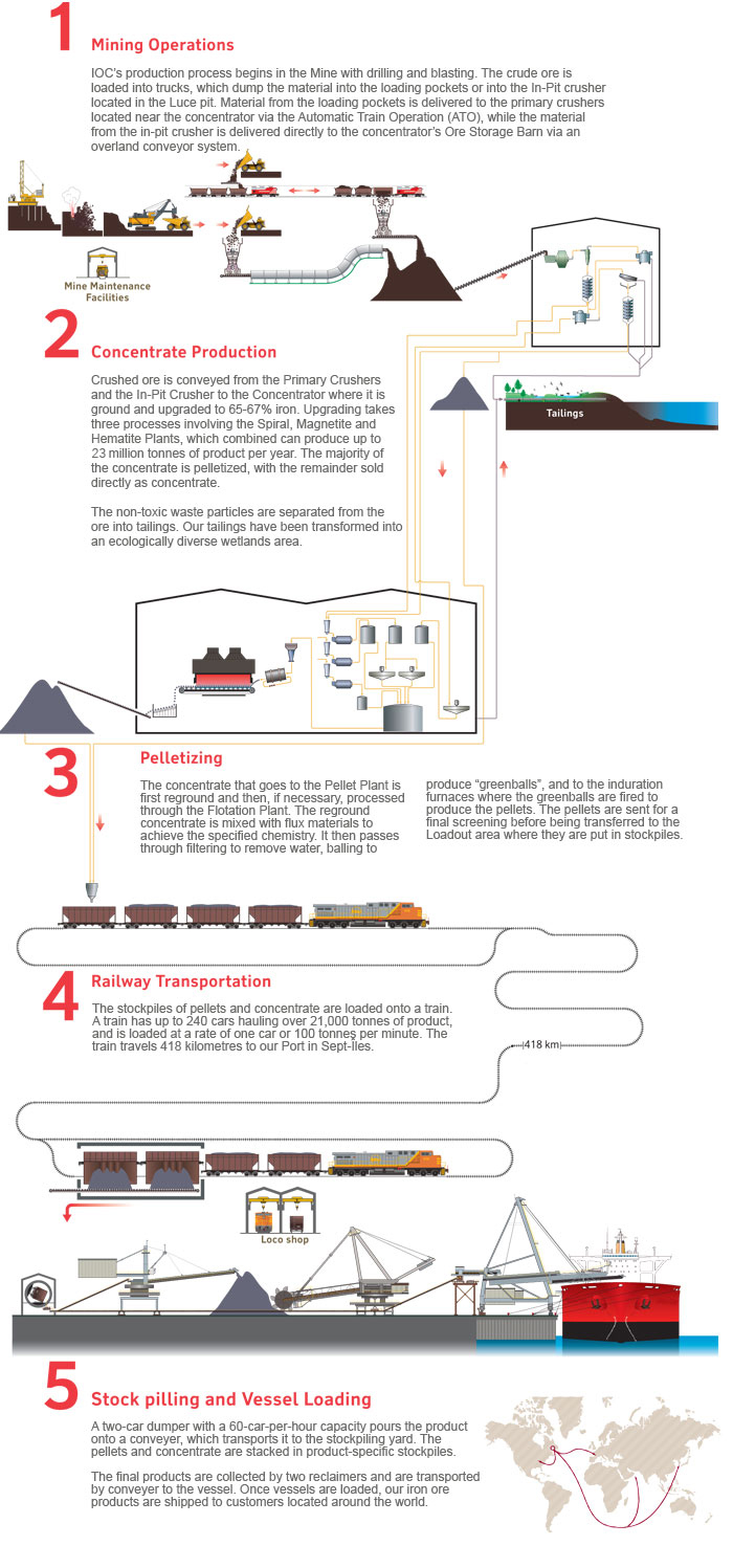 Mining Ore Chart